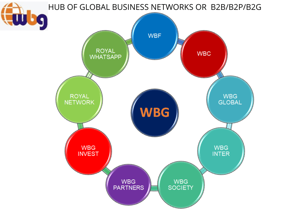 Read more about the article WBG INTERNATION (WBG INTER)