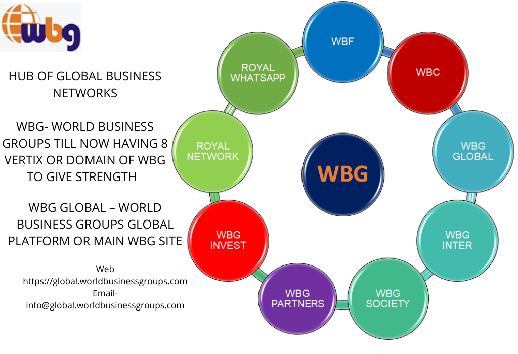 Read more about the article WBG GLOBAL