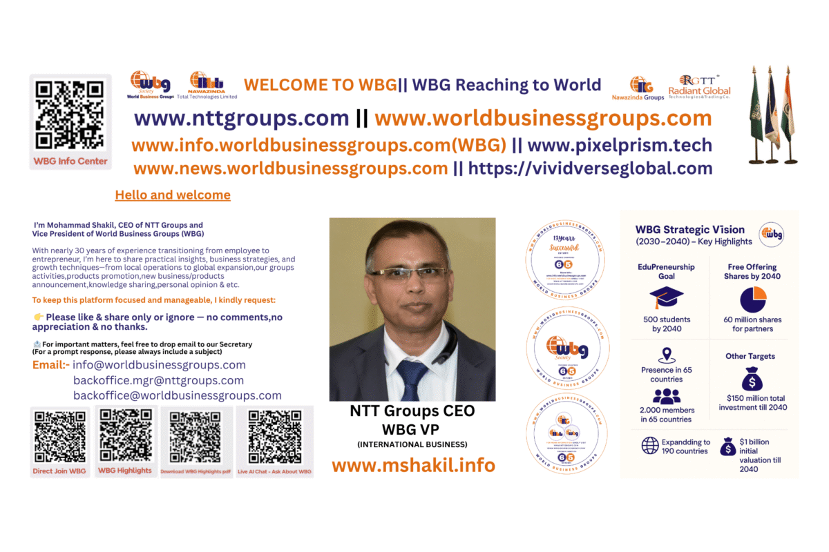 You are currently viewing Mohammad Shakil’s Global Business Insights | Official Channel Intro